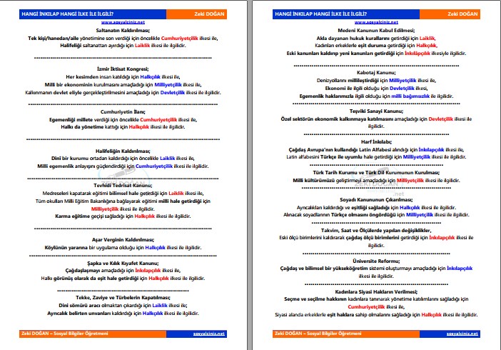 Hangi İnkılap Hangi İlke İle İlgili?