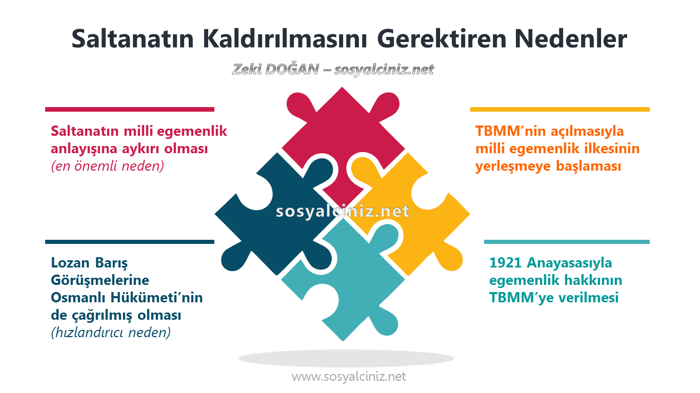 Saltanatın Kaldırılmasının Nedenleri ve Sonuçları