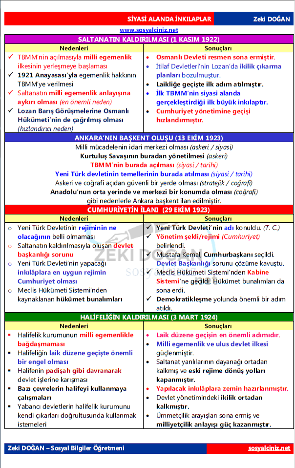 Siyasi Alanda İnkılaplar