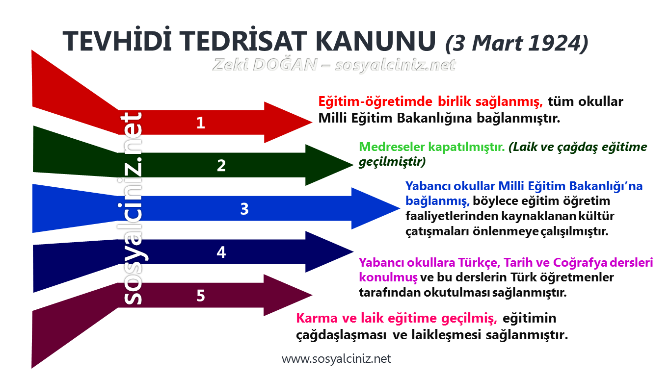 Tevhidi Tedrisat Kanunu