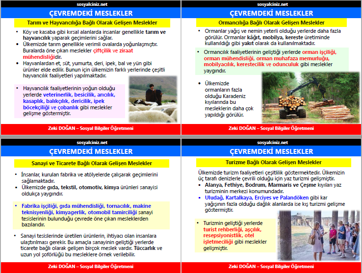 Çevremizdeki Meslekler