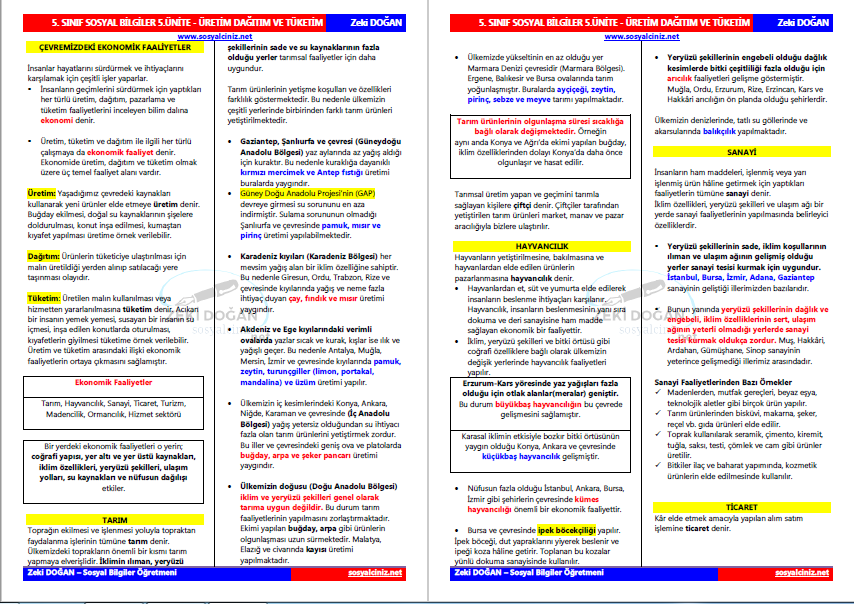 Sosyal Bilgiler 5 5.Ünite Üretim Dağıtım Tüketim