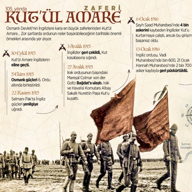 Kut’ül Amare Zaferi İnfografik