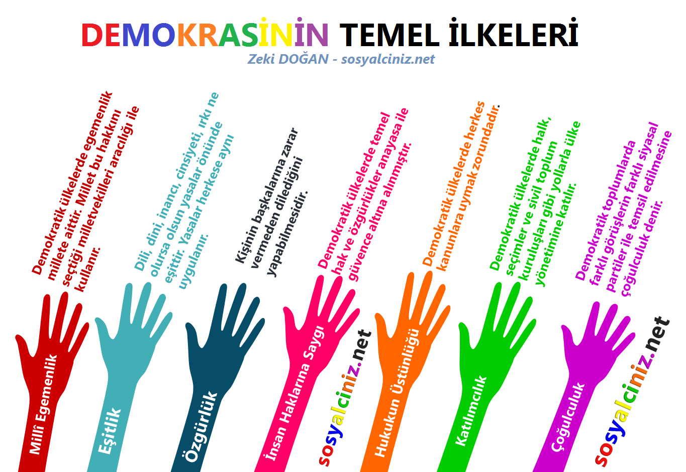 Demokrasinin Temel İlkeleri