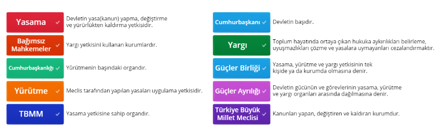 Demokratik Devlet ve Organları Online Etkinlik