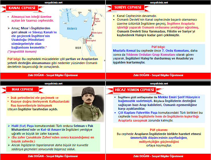 Milli Uyanış Ünitesi Özet