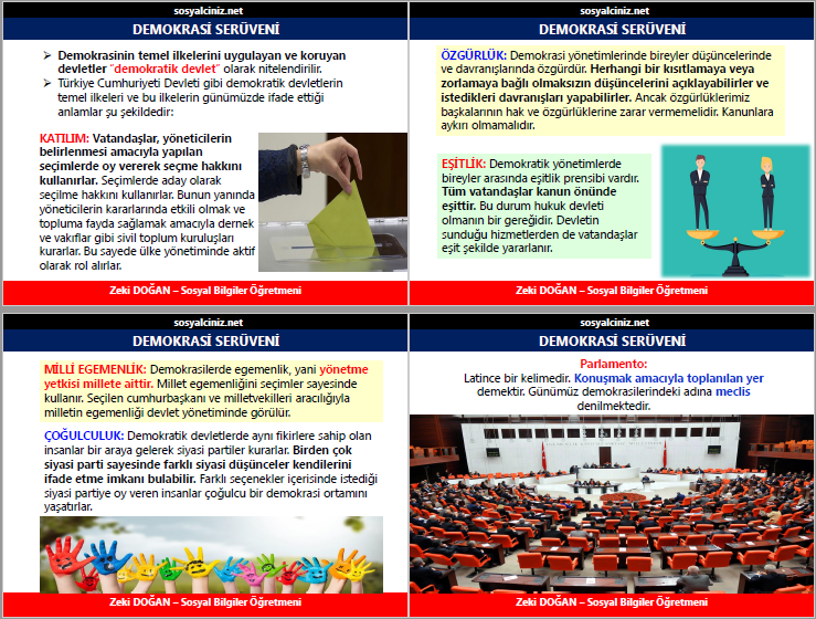 Demokrasinin Serüveni