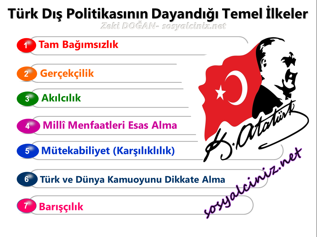 Türk Dış Politikasının Temel İlkeleri