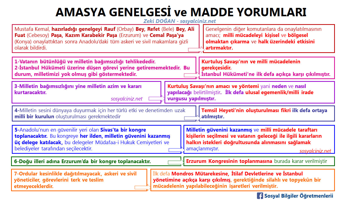 Amasya Genelgesi Madde Yorumları