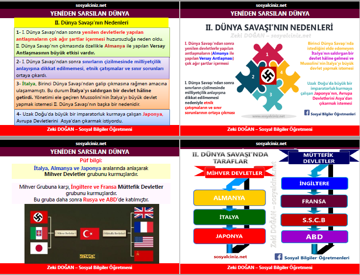 7. Ünite Atatürk’ün Ölümü ve Sonrası LGS Özet Notları