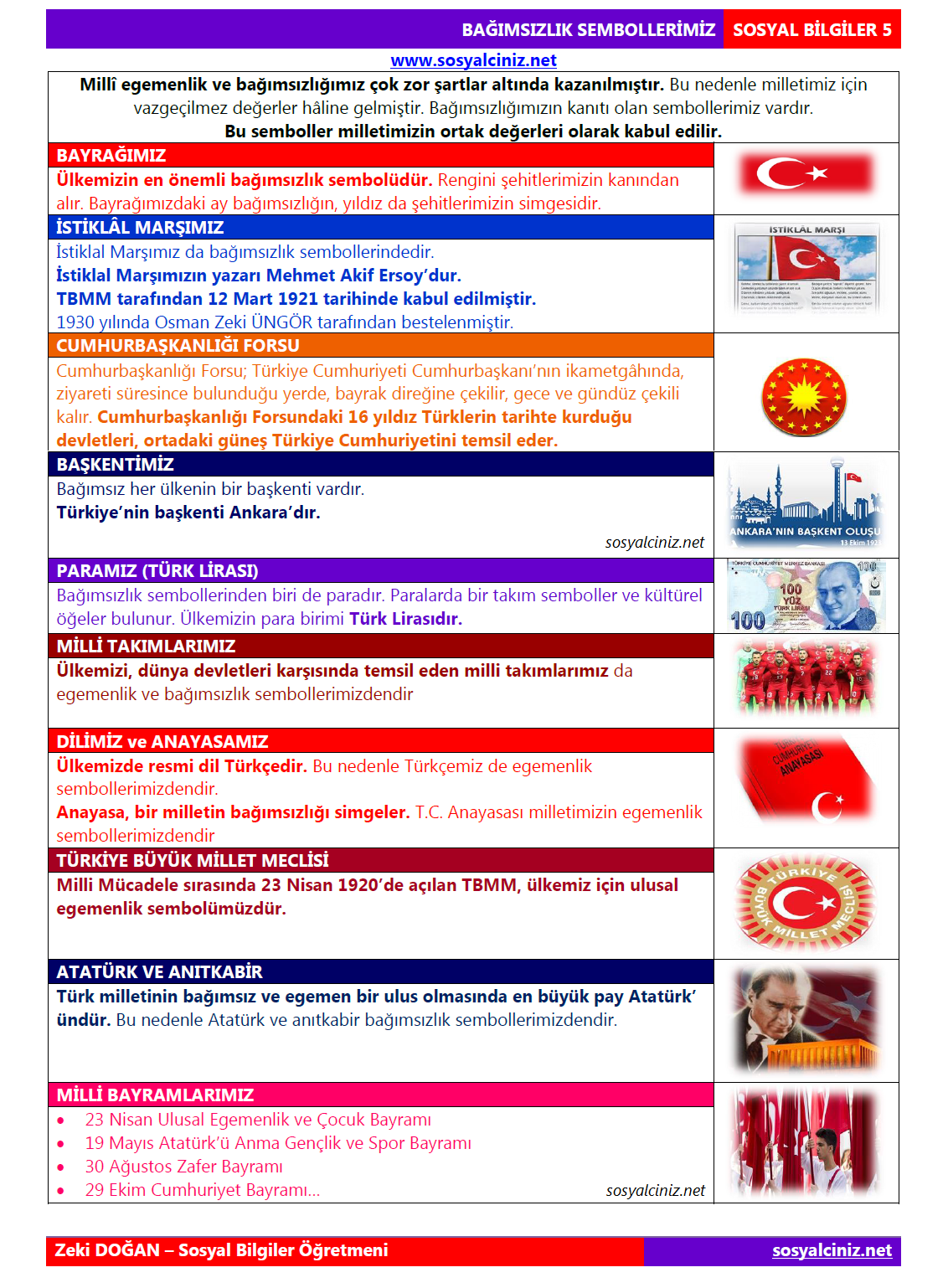 Bağımsızlık Sembollerimiz-Tablo