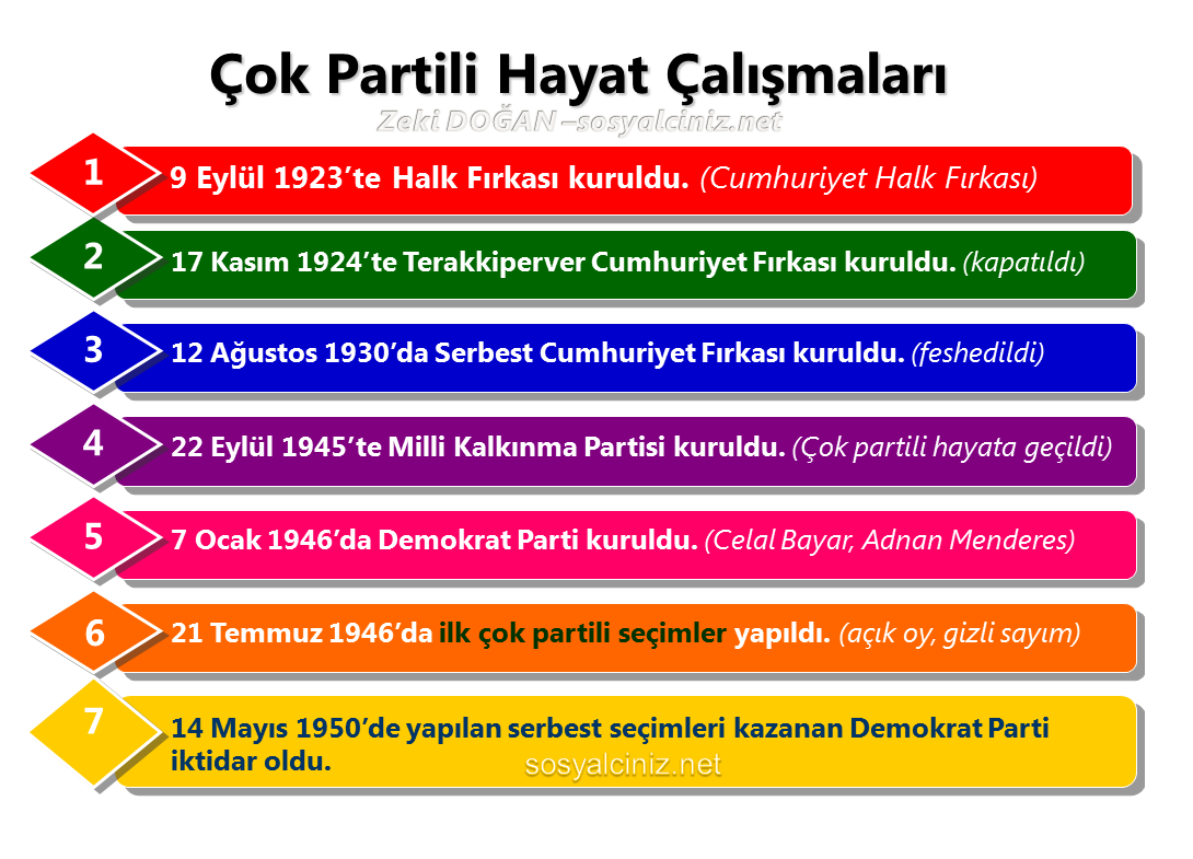 Çok Partili Hayat Çalışmaları