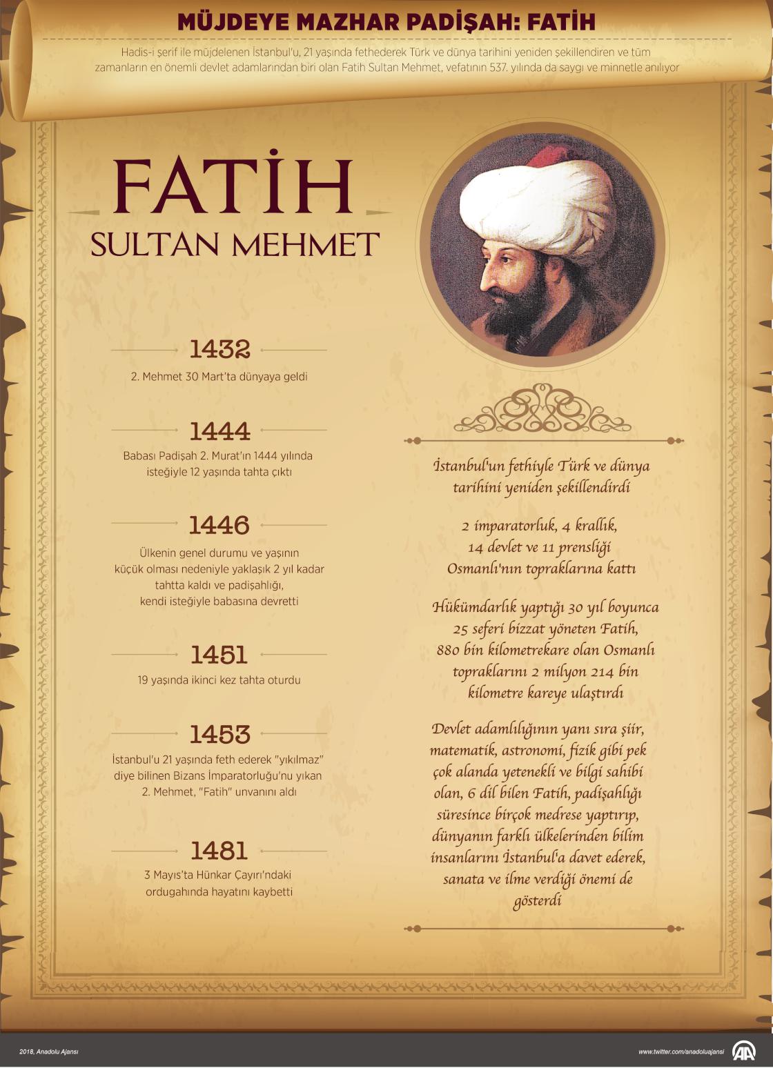Fatih Sultan Mehmet