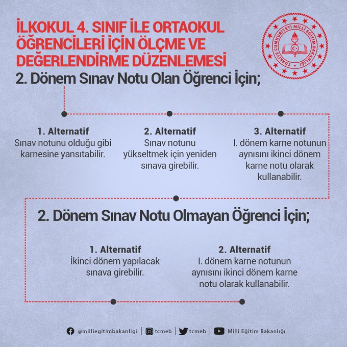 İlkokul ve Ortaokullarda 2.Dönem Sınav Sistemi Nasıl Olacak?