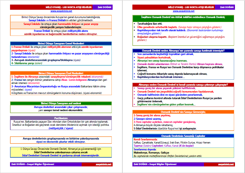 Milli Uyanış Ünitesi LGS Nokta Atışı Bilgiler