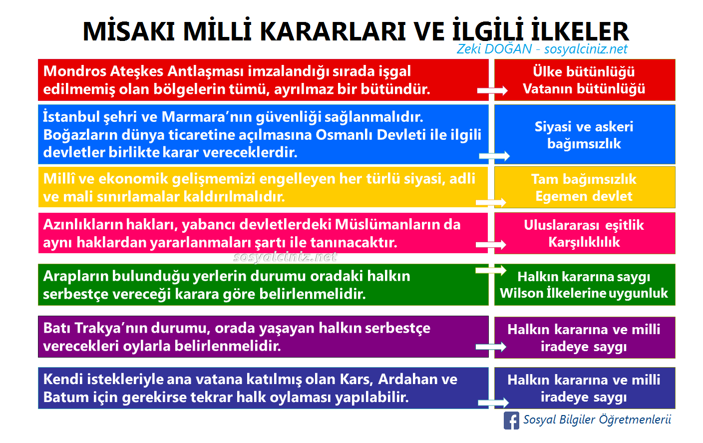 Misakı Milli Kararları ve İlkeler
