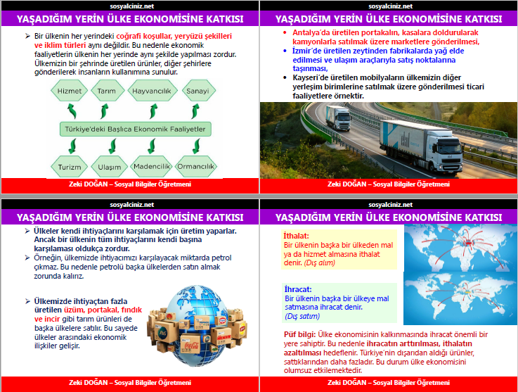 Yaşadığım Yerin Ülke Ekonomisine Katkısı