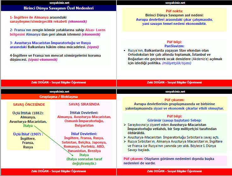 Birinci Dünya Savaşının Nedenleri