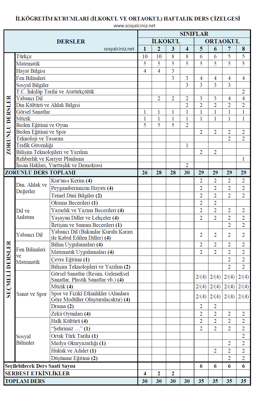 İlköğretim Kurumları Haftalık Ders Çizelgesi