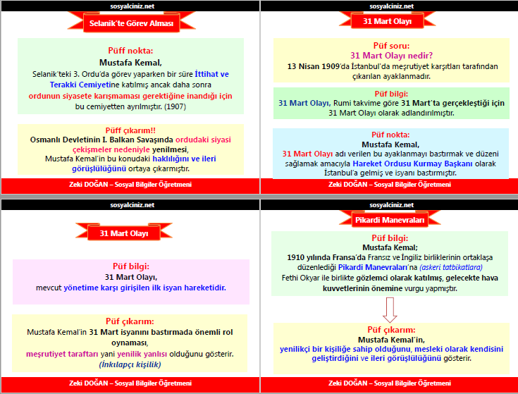 Mustafa Kemal’in Askeri Hayatı