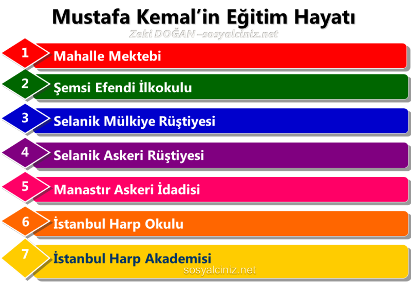Mustafa Kemal’in Okuduğu Okullar