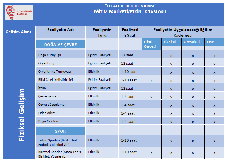 Telafide Ben de Varım Etkinlik Tablosu