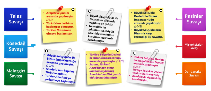 Türk Tarihinde Savaşlar Online Eşleştirme