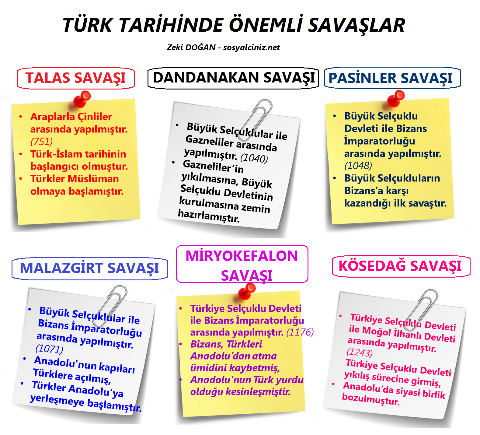 Türk Tarihinde Önemli Savaşlar