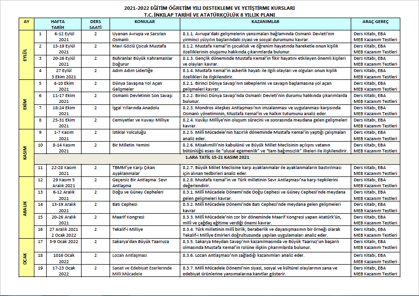 2021-2022 T.C. İnkılap Tarihi DYK Kurs Planı