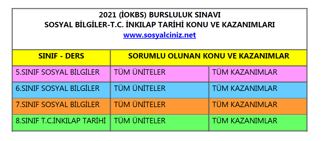 2021 Bursluluk Sınavı Konu ve Kazanımları