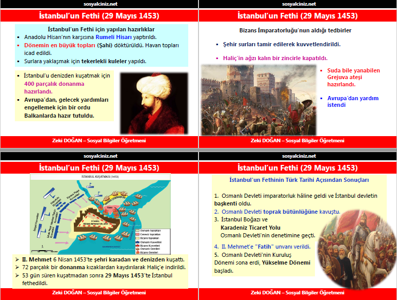 Osmanlı Fetih Siyaseti-Yükselme Dönemi