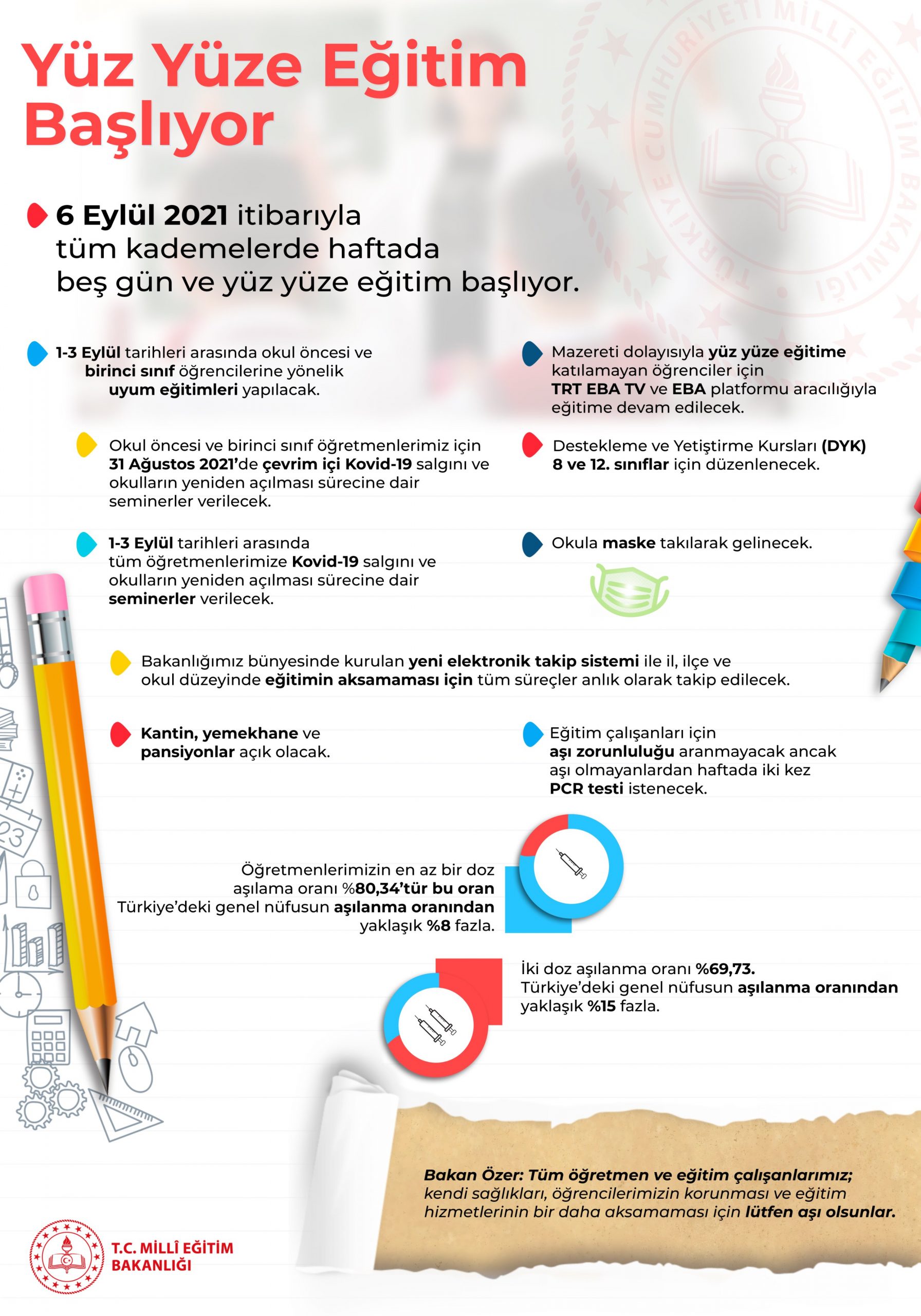 Yüz yüze eğitim 6 Eylül’de başlıyor