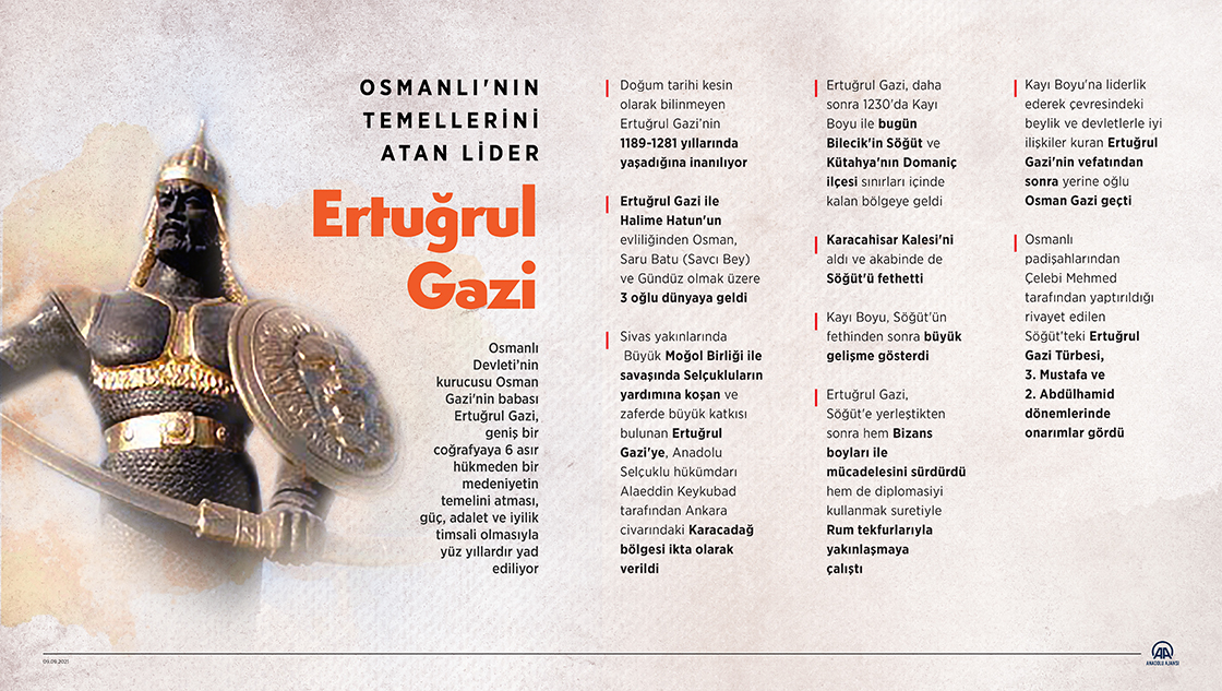 Ertuğrul Gazi