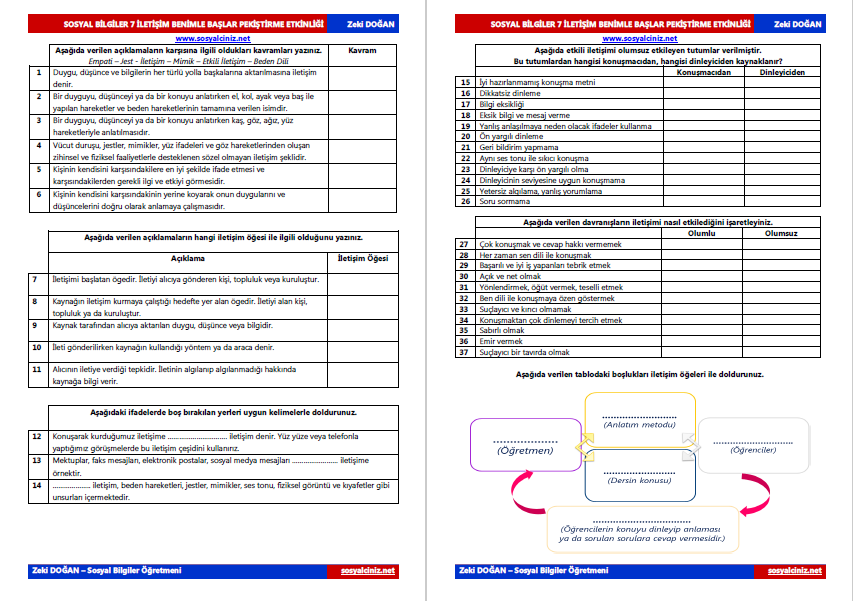 İletişime Başlıyorum Pekiştirme Etkinliği