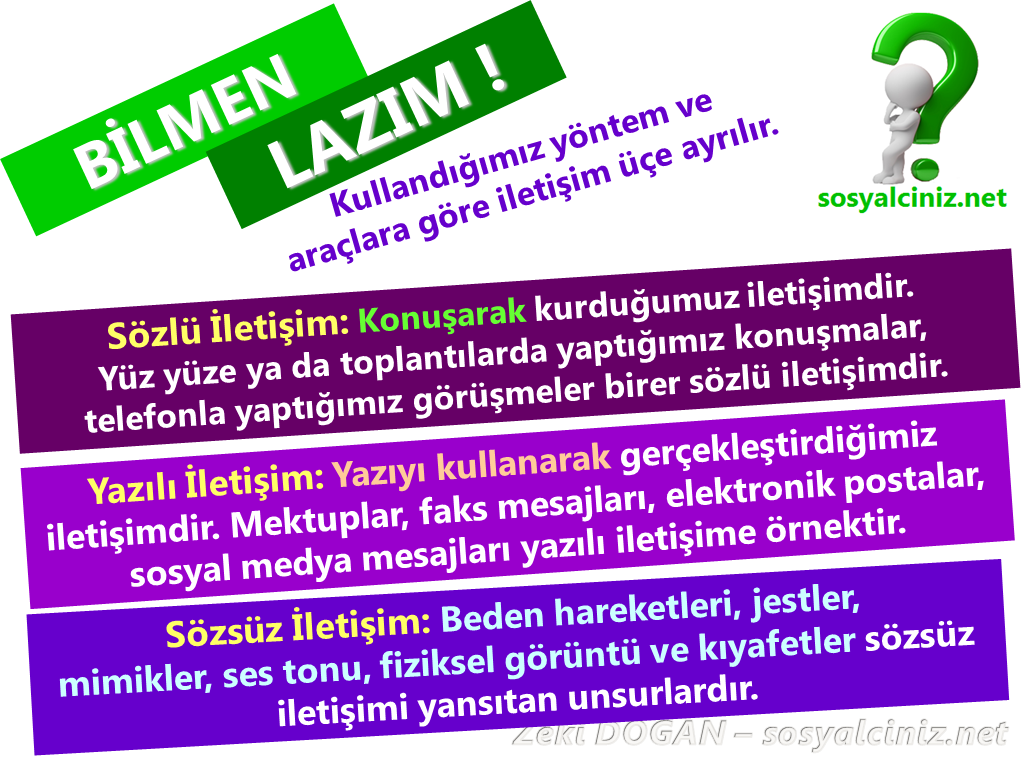 İletişim ve İletişim Çeşitleri