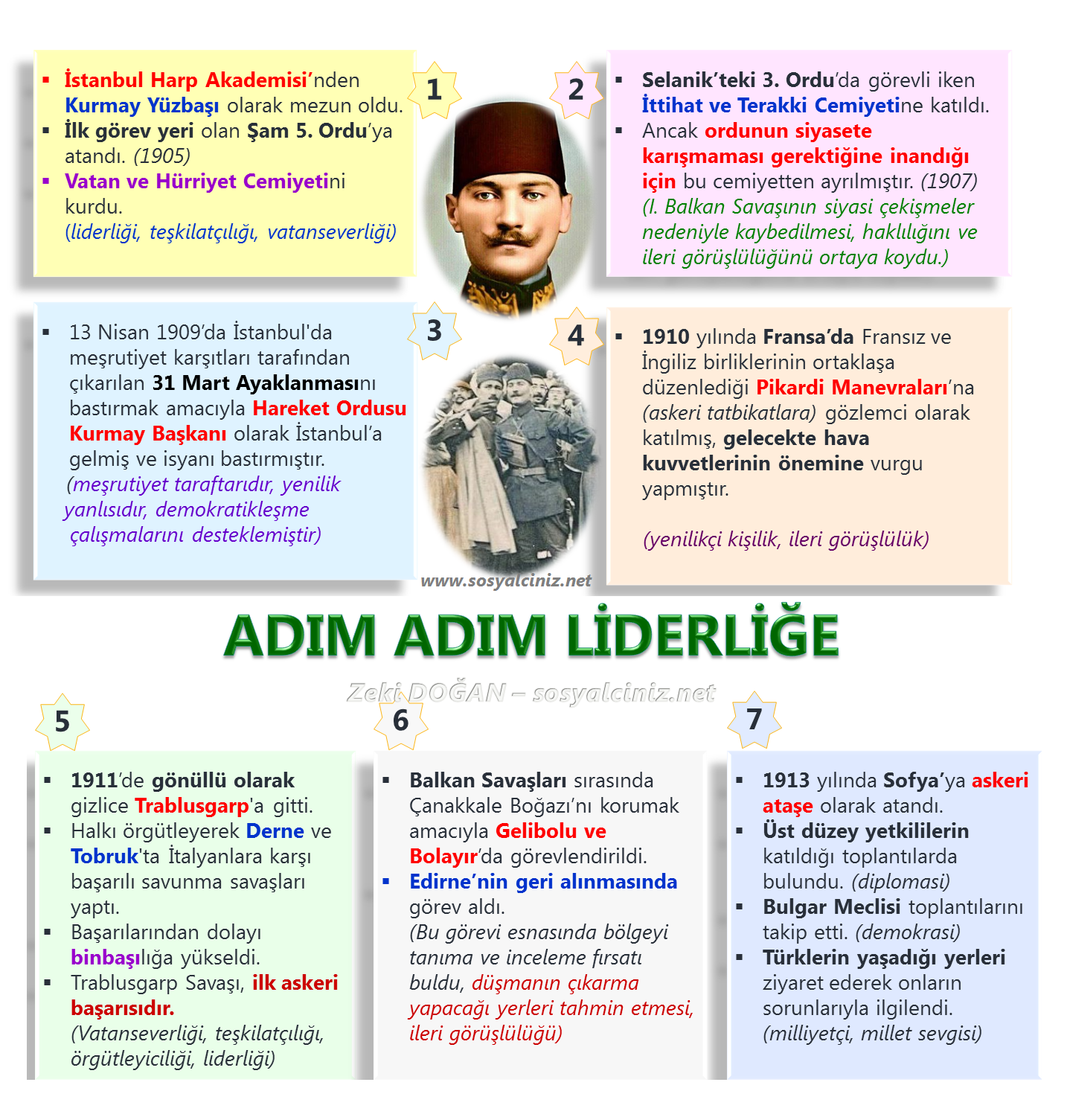 Adım Adım Liderliğe