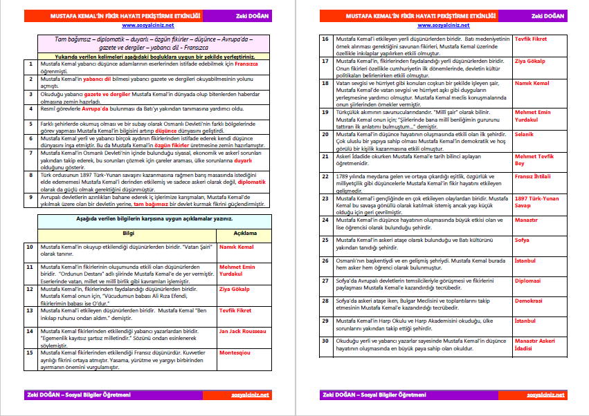 Mustafa Kemal’in Fikir Hayatı Pekiştirme Etkinliği