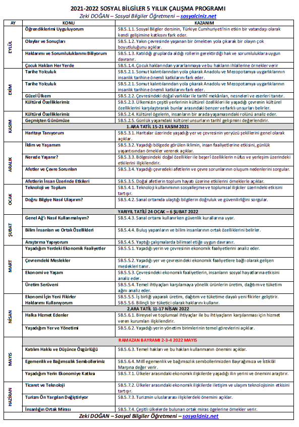 2021-2022 Sosyal Bilgiler 5-6-7-8 Yıllık Çalışma Planı