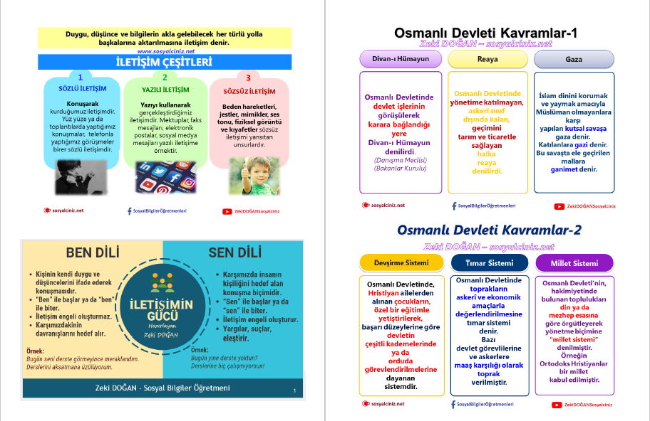 Sosyal Bilgiler 7 İnfografik Ders Notları