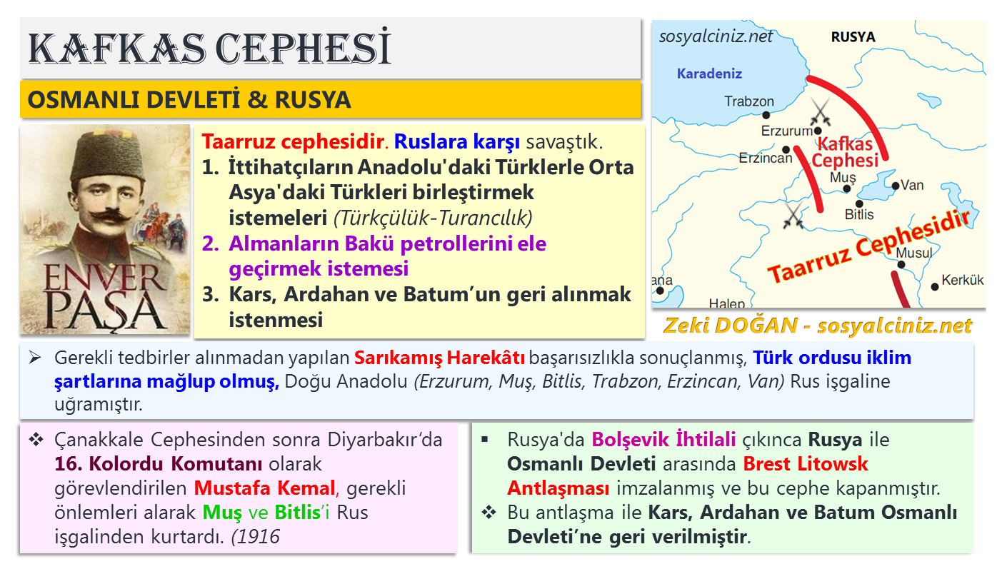 I. Dünya Savaşında Cepheler
