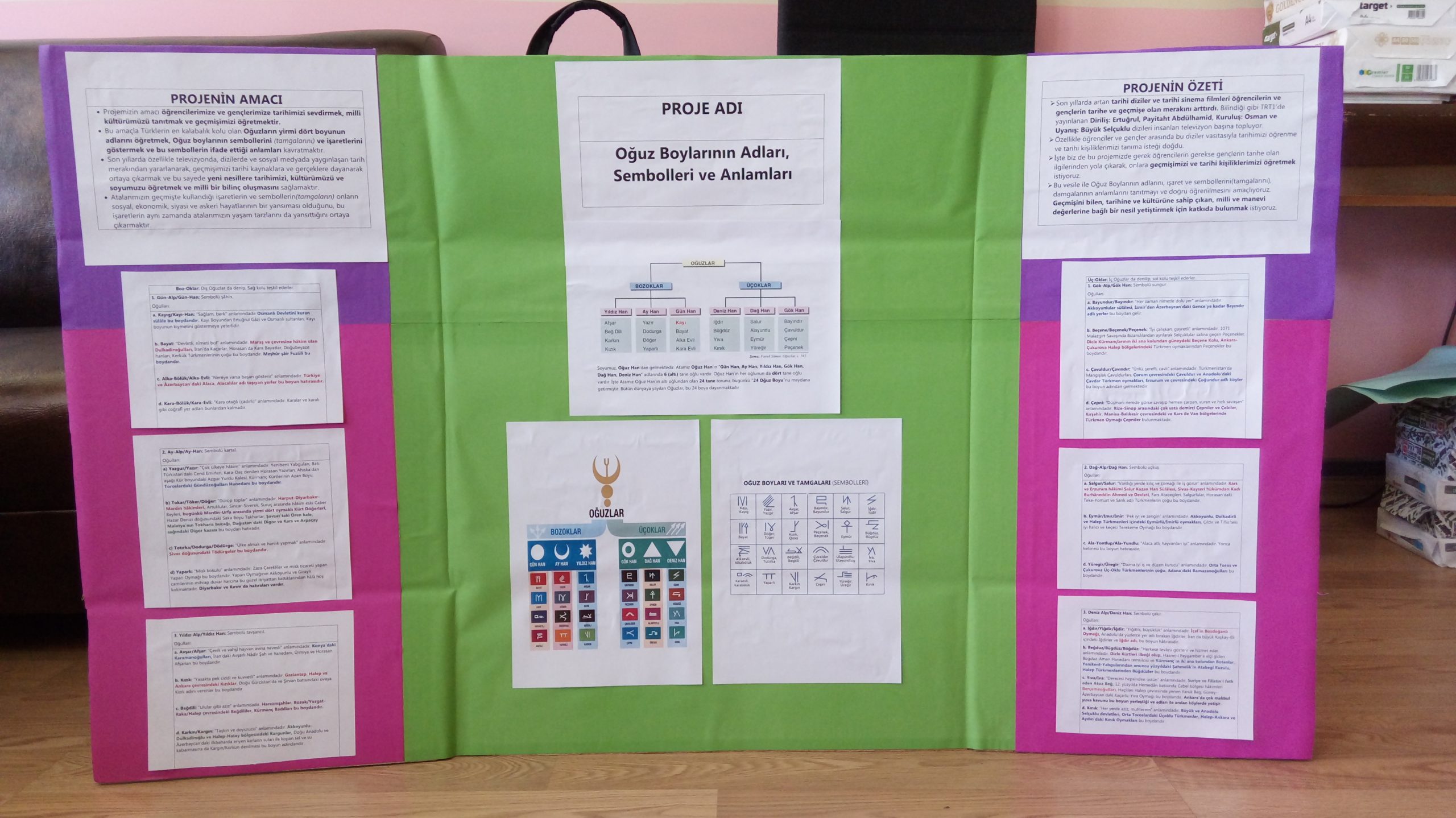 Oğuz Boyları Tübitak 4006 Proje