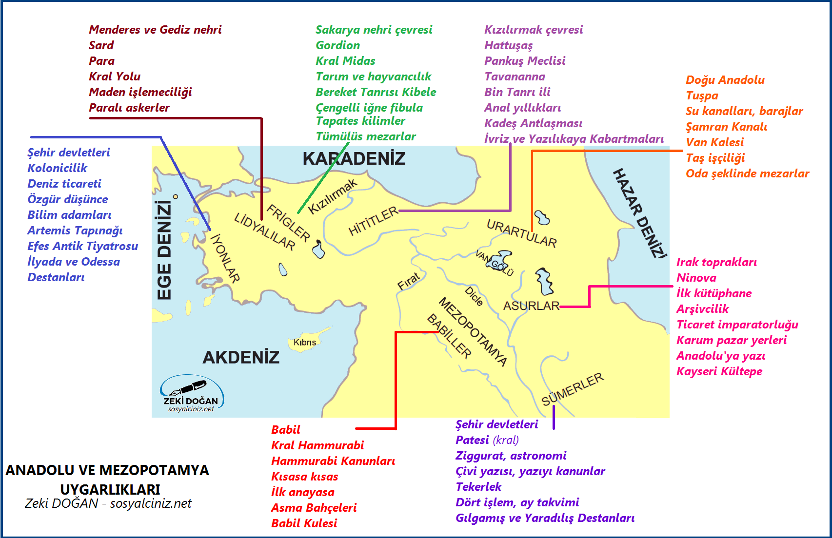 Anadolu ve Mezopotamya Uygarlıkları İnfografik