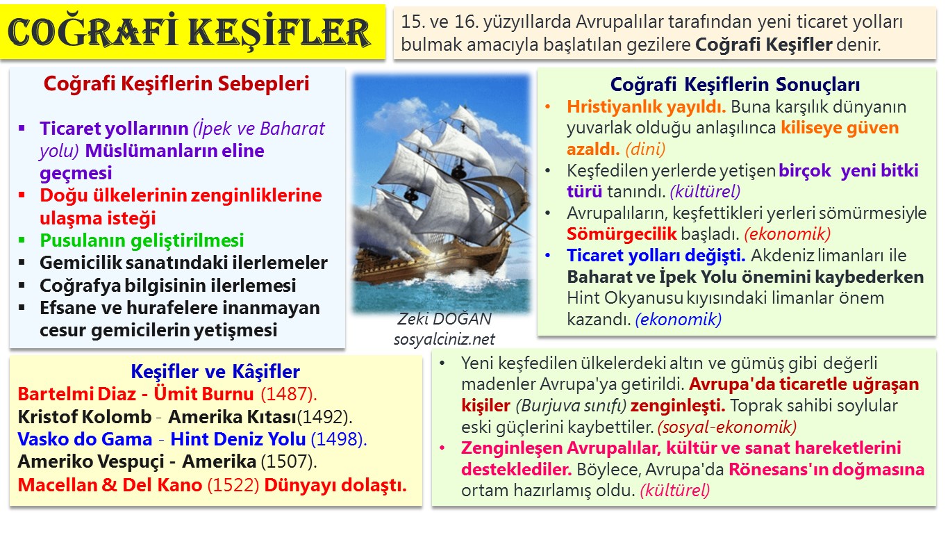 Avrupa’da Uyanış