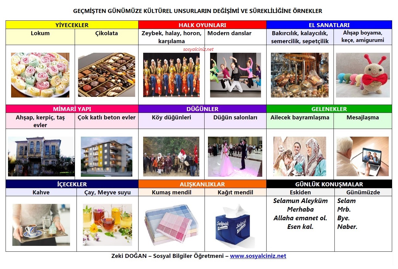 Geçmişten Günümüze Kültürel Unsurların Değişimi