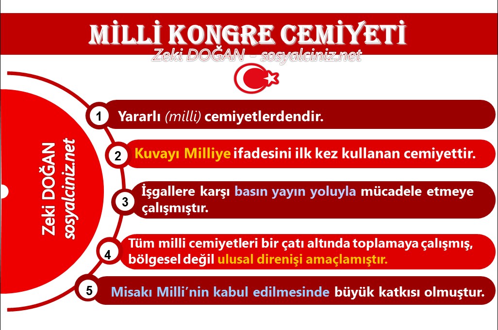 Milli Kongre Cemiyeti