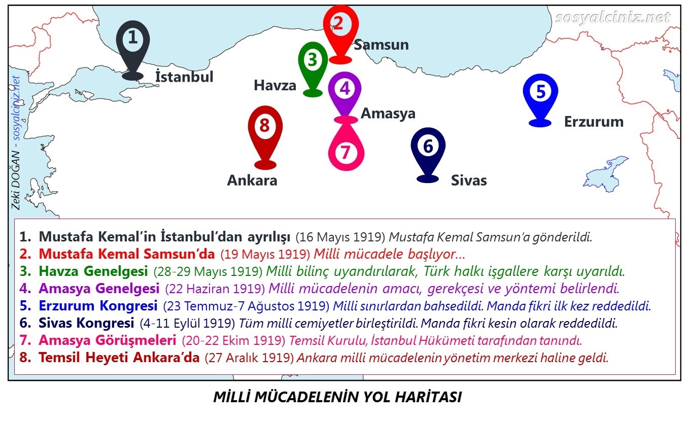 Milli Mücadele Yolu
