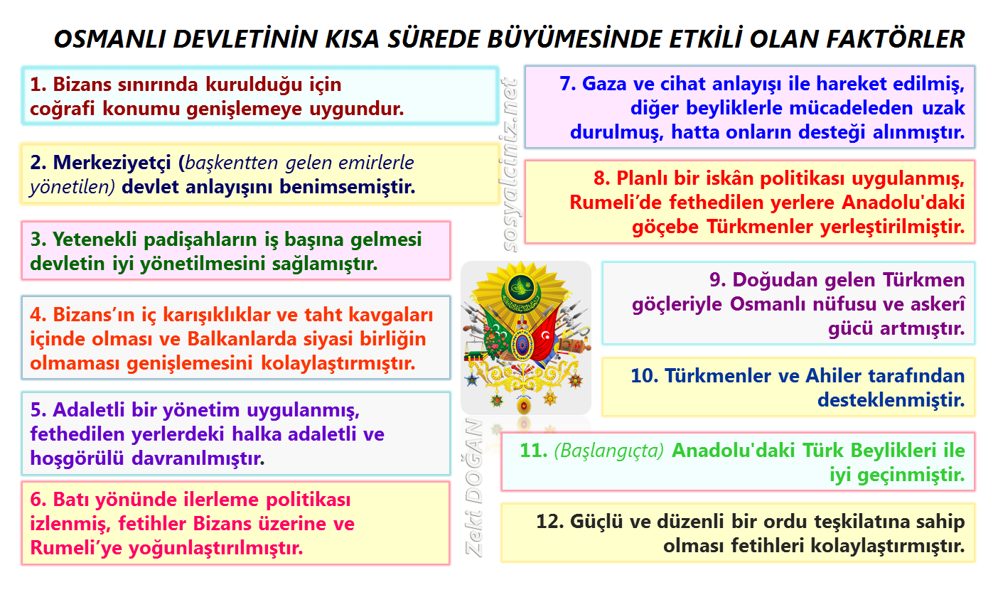 Osmanlı Devletinin Büyümesini Sağlayan Faktörler