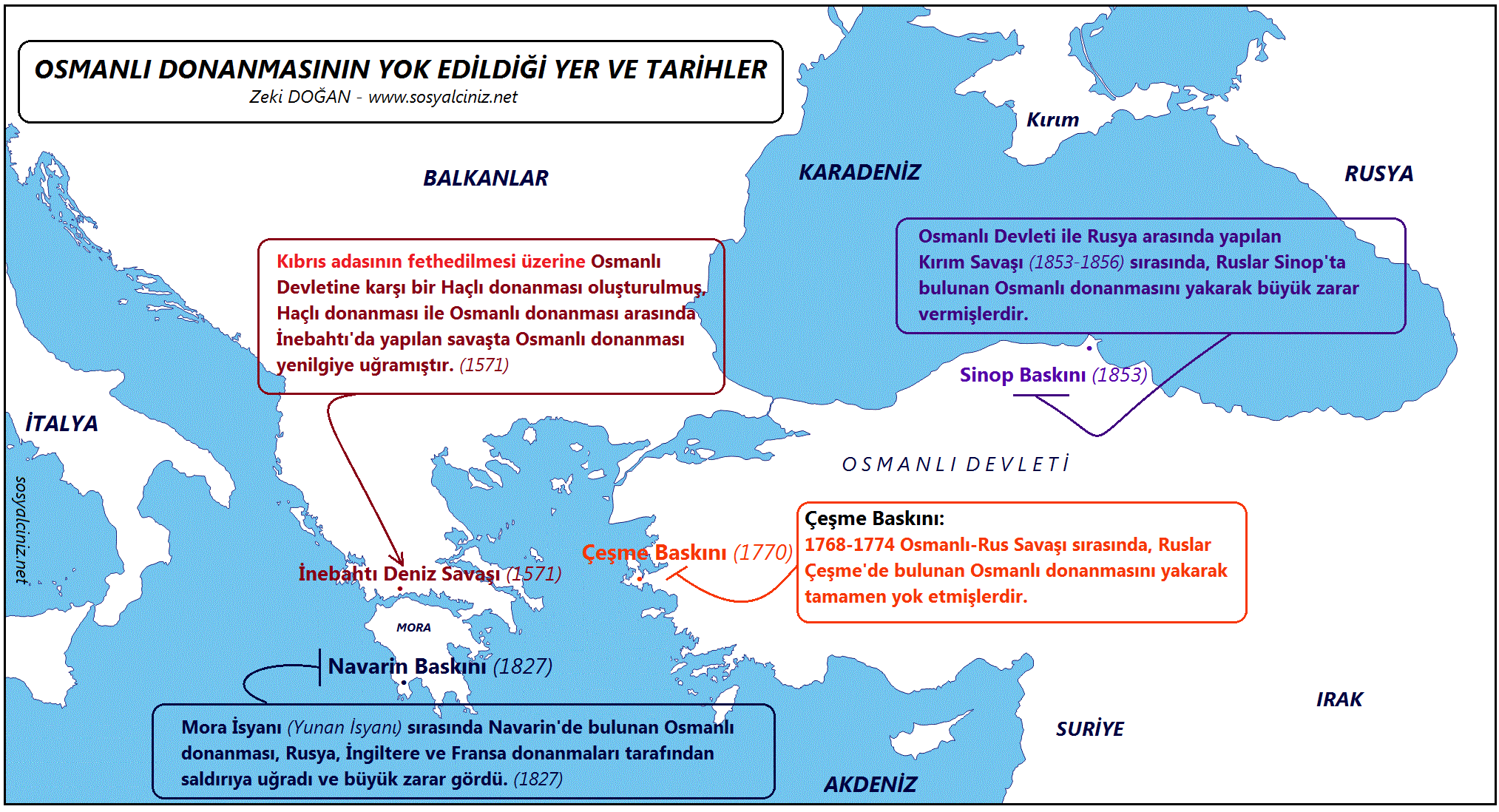 Osmanlı Donanmasının Yok Edildiği Yerler
