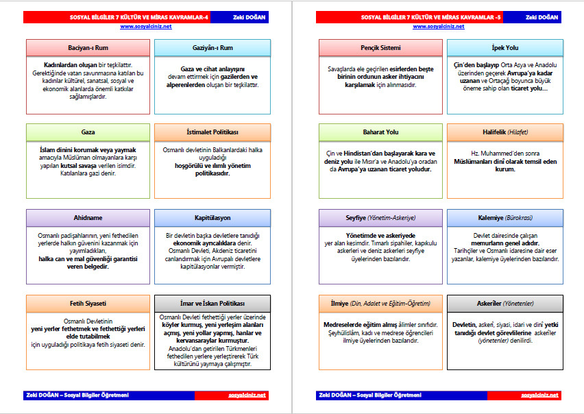 Sosyal Bilgiler 7 Kültür ve Miras Kavramlar