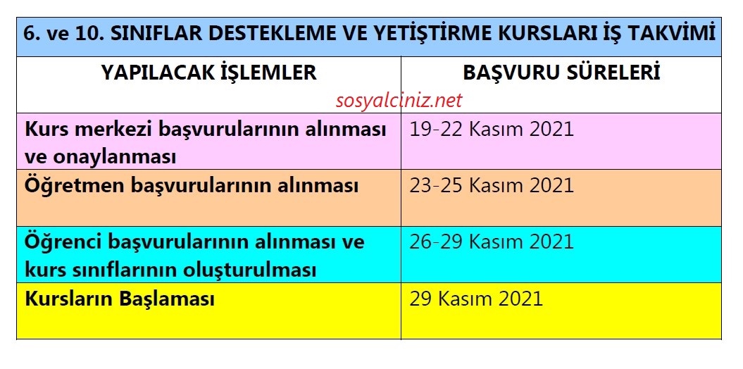 6. ve 10.sınıflara DYK açılıyor